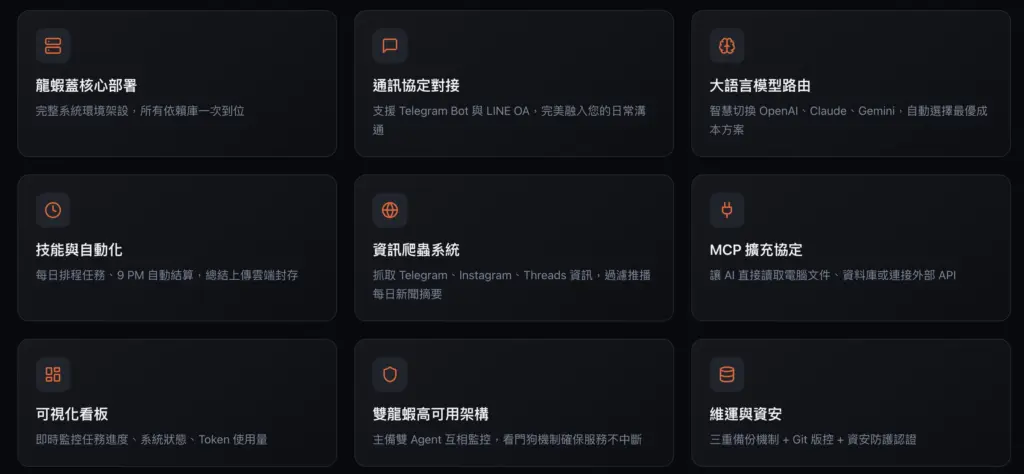 龍蝦蓋,企業級 AI Agent 建置服務
