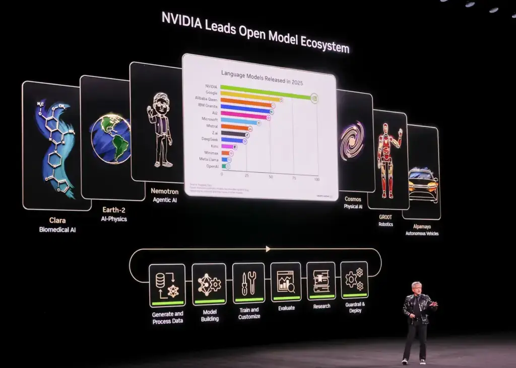 CES 2026 NVIDIA 發布 Rubin 平台與開源模型,生成式 AI 基礎設施升級